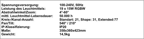 Spannungsversorgung:			100-240V, 50Hz Leistung des Leuchtmittels: 		19 x 15W RGBW Abstrahlwinkel/Zoom: 			4°-60° mittl. Leuchtmittel-Lebensdauer: 	50.000 h Kreis-/Kanal-Anzahl: 			Standart: 21, Shape: 31, Extended:77 Pan/Tilt: 					540° / 210° IP-Klassifizierung: 			IP20 Maße: 					358x360x423mm Gewicht:					14,5kg